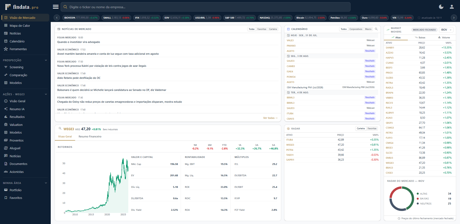 Visão de Mercado em Tempo Real