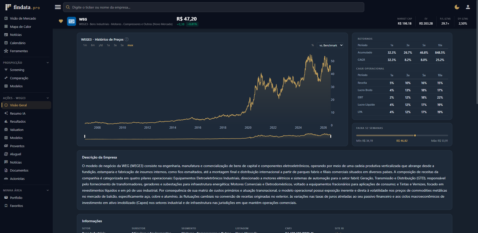 findata — Tema Escuro